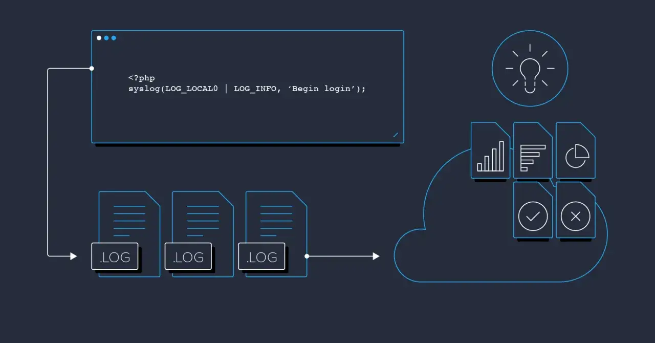 PHP-Code generiert Log-Dateien, die in der Cloud analysiert werden.