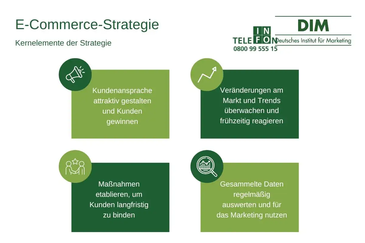 E-Commerce-Strategie: Kundenansprache, Marktbeobachtung, Kundenbindung & Datenanalyse sind Kernpunkte f&uuml;r erfolgreichen elektronischen Handel.