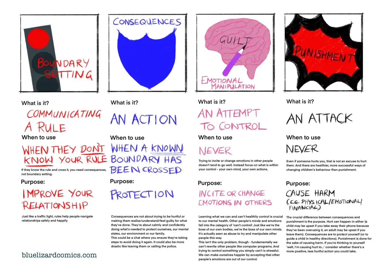 Słabe punkty manipulatora: emocjonalne manipulacje, próby kontroli i ataki. Unikaj ich, skup się na komunikacji i ochronie.