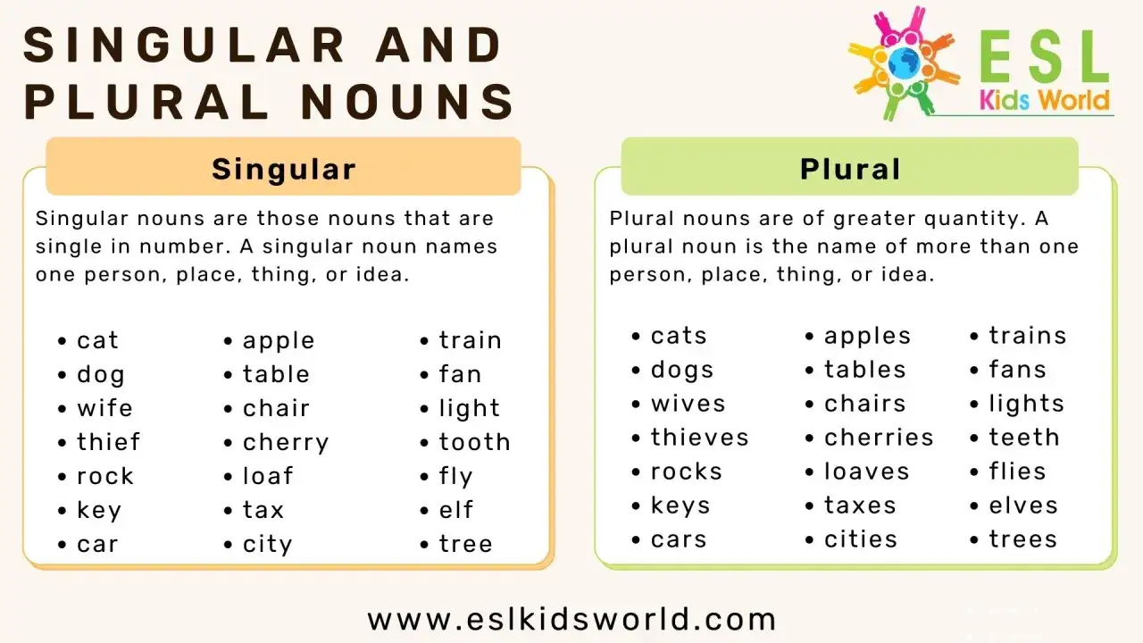 Esempi di nomi singolari e plurale in inglese: cat/cats, apple/apples, train/trains. Impara la differenza!