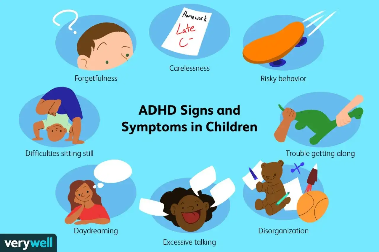 Ilustracja przedstawia objawy ADHD u dzieci: zapominalstwo, trudności z siedzeniem, roztargnienie, nadmierne gadulstwo, nieostrożność, nieporządek, problemy w relacjach i ryzykowne zachowania.