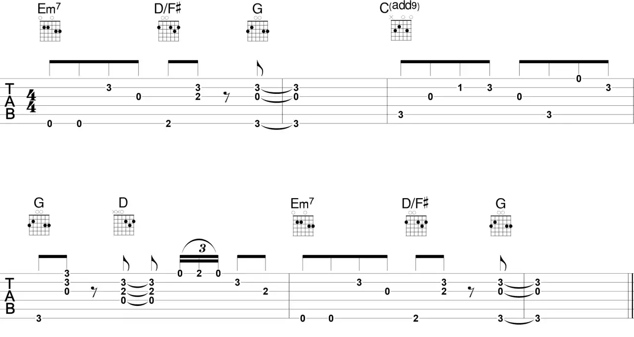 Tabulatura i diagramy akordów pokazują, jak zagrać Shallow na gitarze. Em7, D/F#, G, C(add9) to akordy.