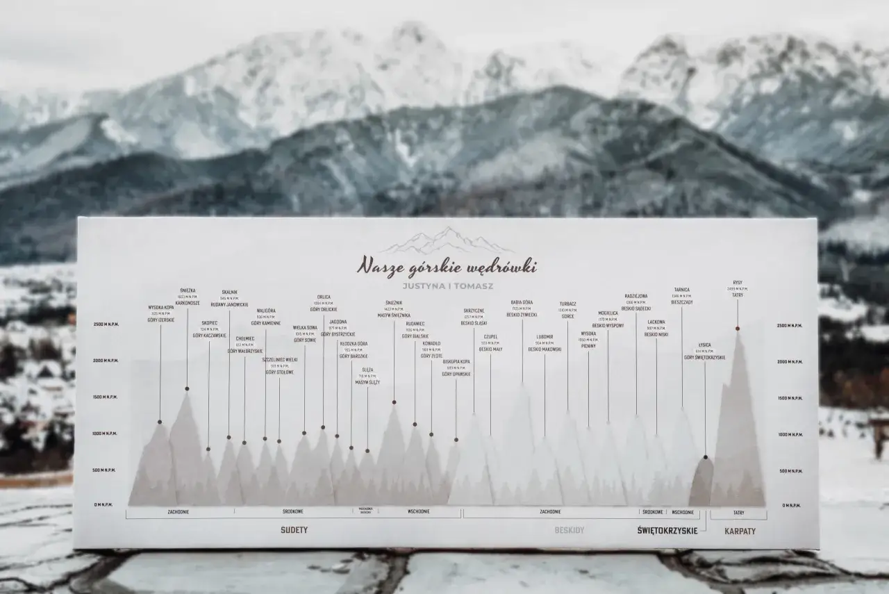 Mapa szczytów Polski, od Sudetów po Tatry, prezentująca korona gór polskich.