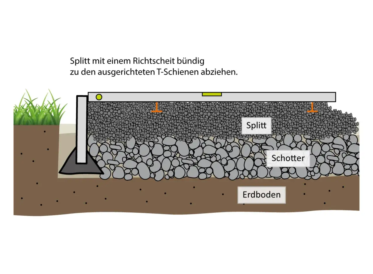 Schichtaufbau f&uuml;r terrassenplatten verlegen: Splitt wird mit Richtscheit auf Schotter und Erdboden abgezogen.