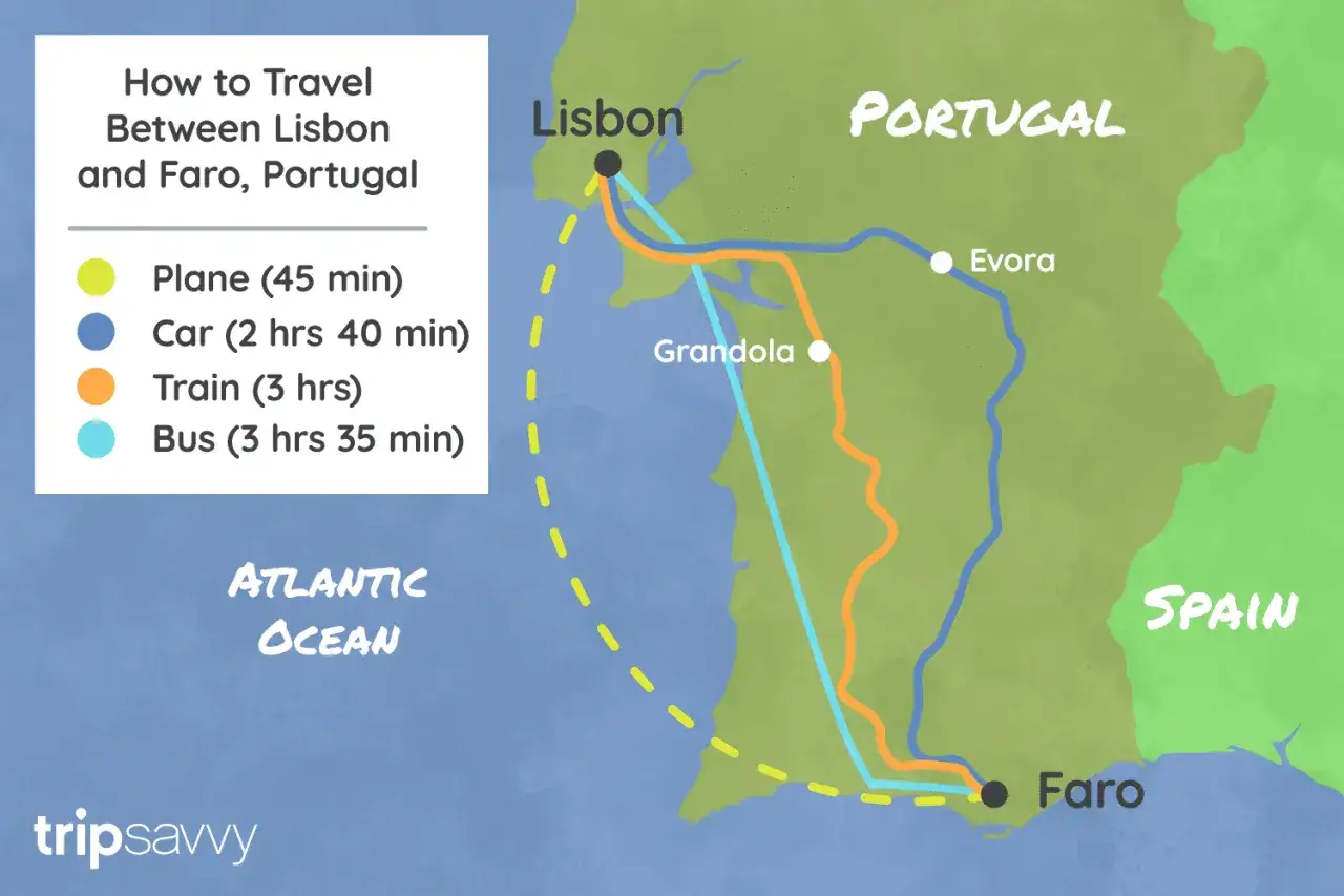 Karte zeigt Reiseoptionen von Lissabon nach Faro, Portugal. Der Zug benötigt 3 Stunden.