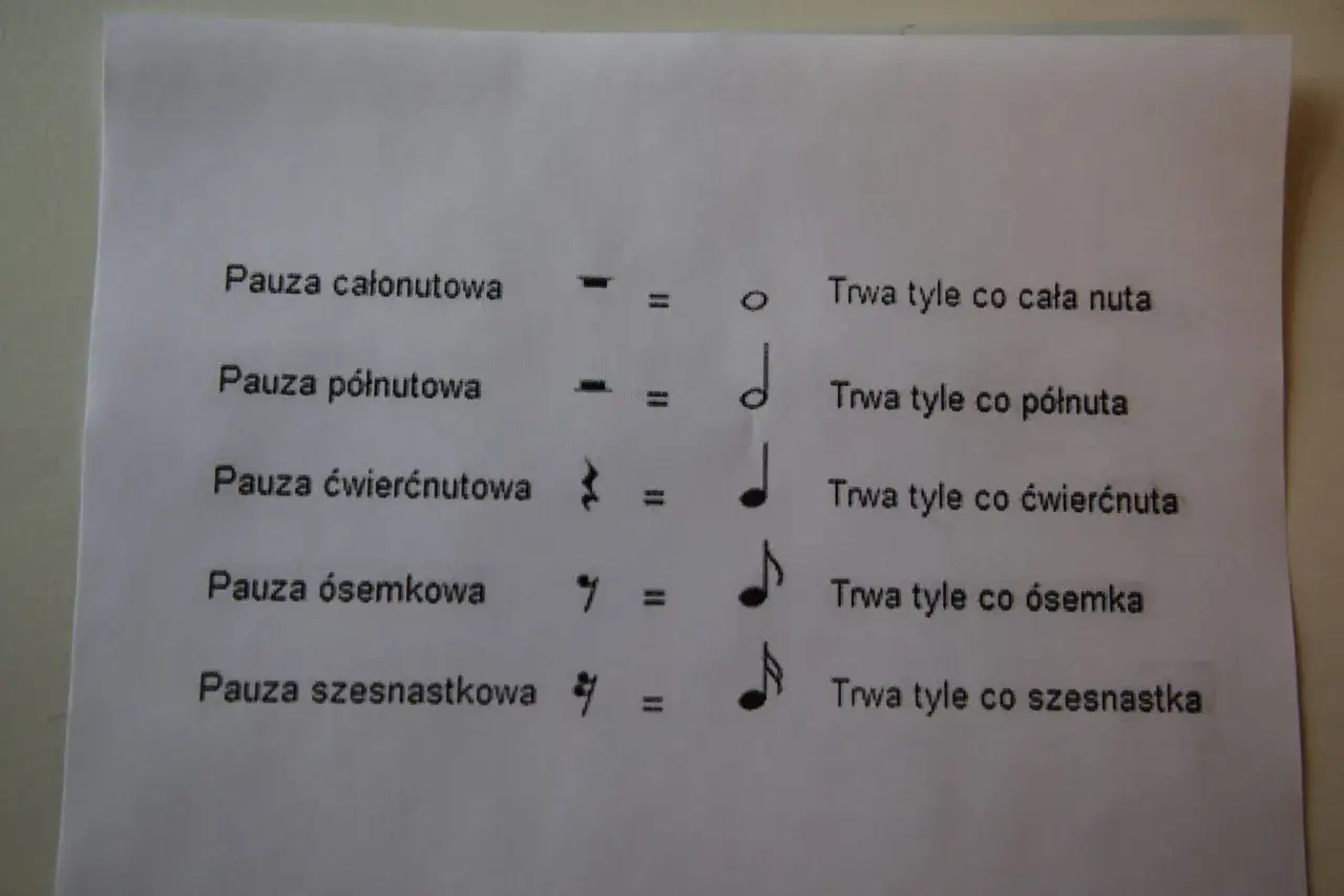 pauza całonutowa na pięciolinii