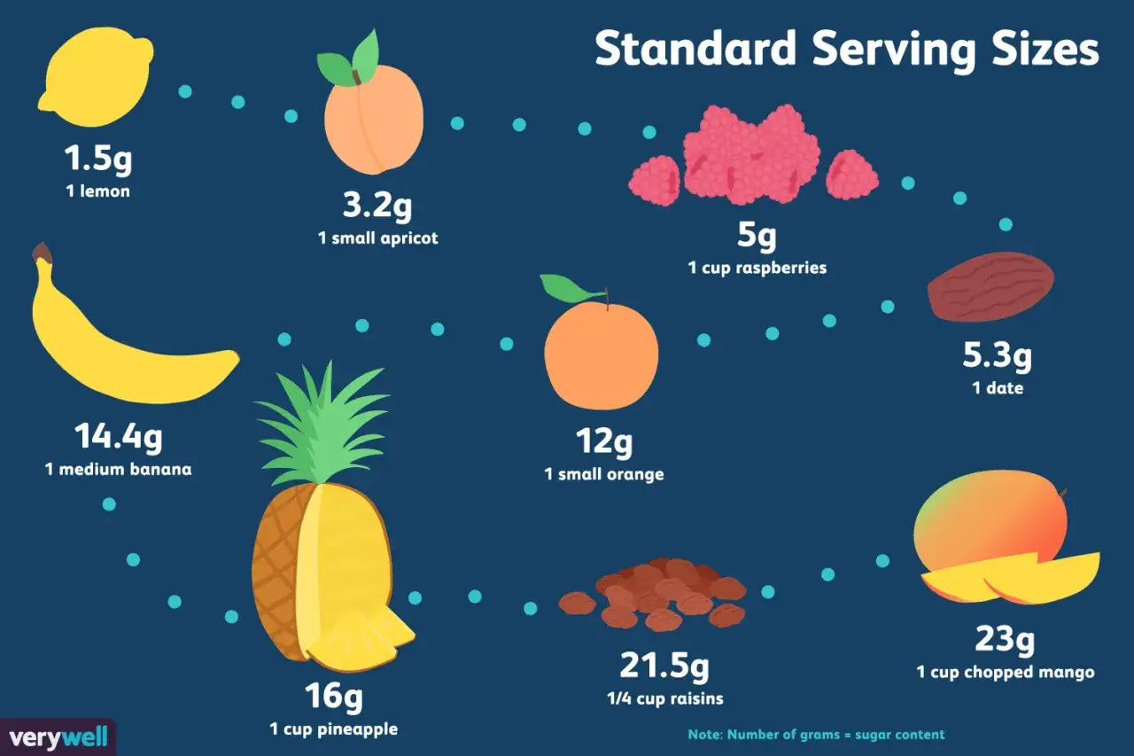 Czy cukier z owoców jest zdrowy? Grafika pokazuje zawartość cukru w porcjach owoców: cytryna, morela, maliny, banan, pomarańcza, daktyle, ananas, rodzynki, mango.