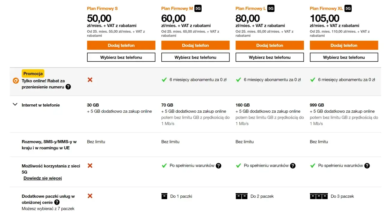 Por&oacute;wnanie ofert telefon na firmę: plany S, M, L, XL z r&oacute;żnymi pakietami danych i promocjami.