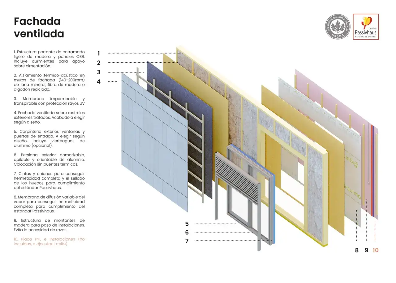 Detalle de casas entramado ligero: fachada ventilada con capas de aislamiento, membrana, carpinter&iacute;a y persiana.