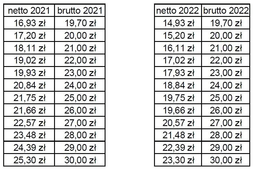tabela wynagrodzeń umowa zlecenie