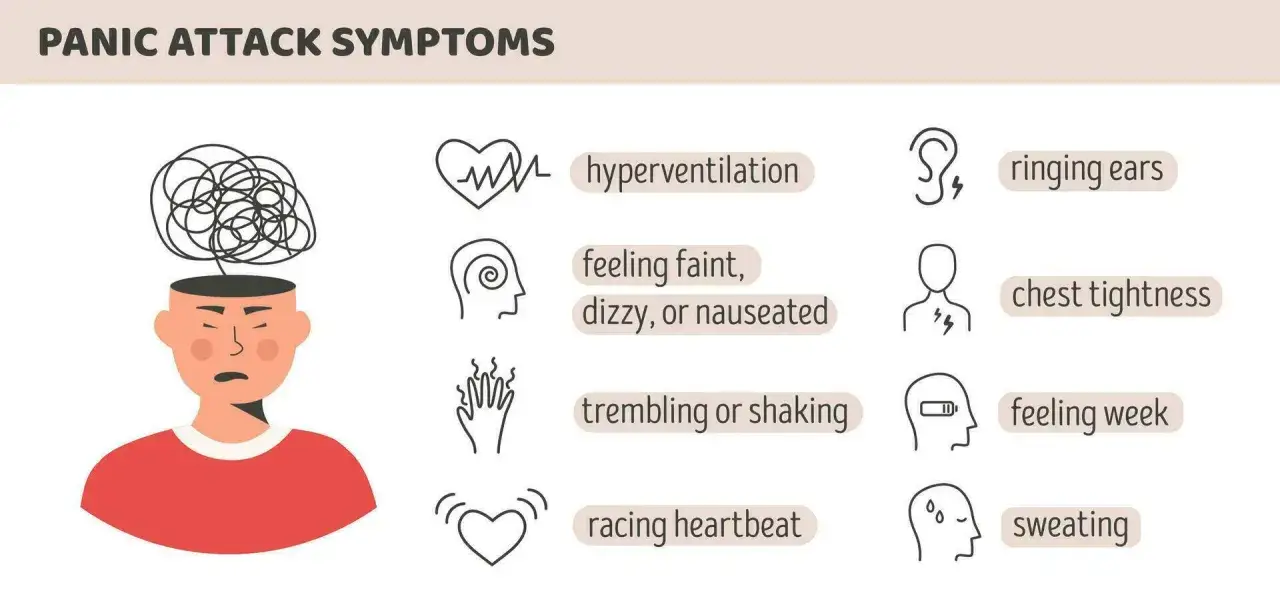 Sintomi di attacco di panico: iperventilazione, sensazione di svenimento, vertigini, nausea, orecchie che fischiano, stretta al petto, tremori, debolezza, battito cardiaco accelerato, sudorazione.
