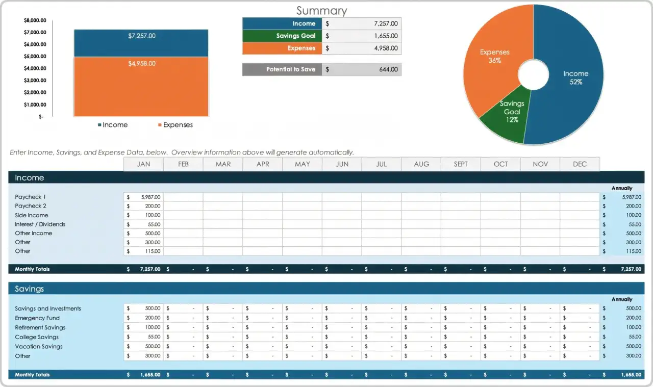 Tabella spese mensili Excel con riepilogo entrate, risparmi e uscite.