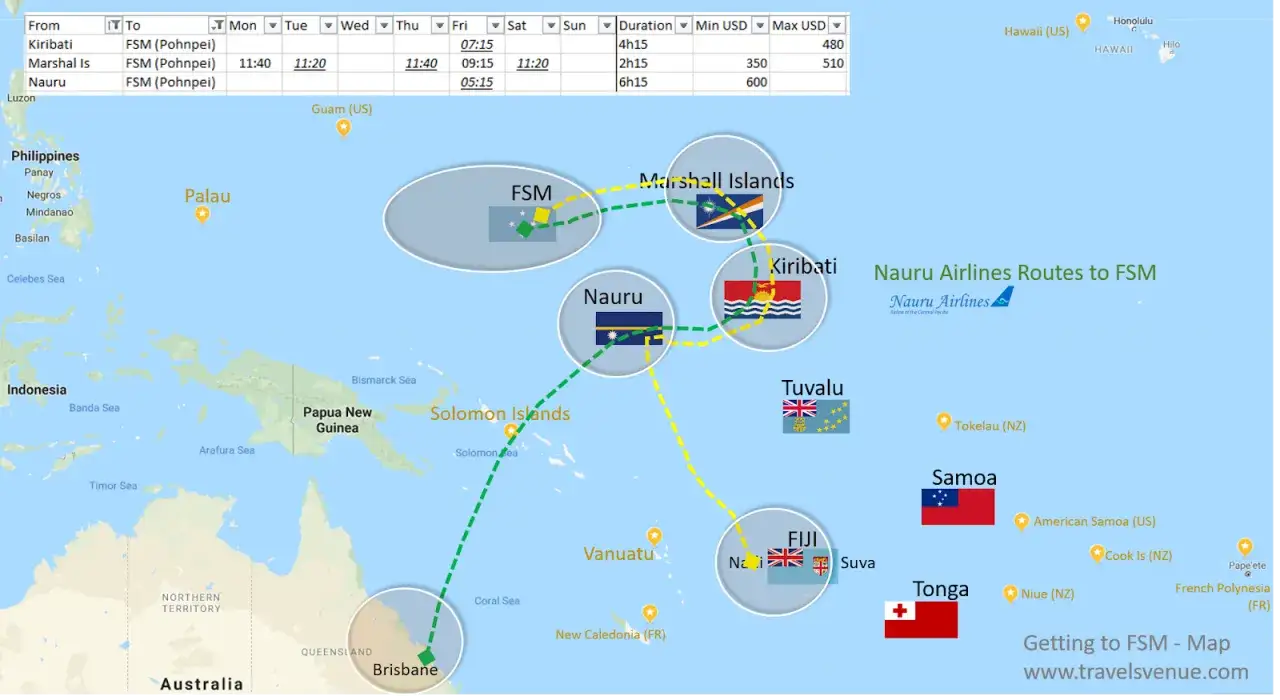 Trasa Nauru Airlines do FSM obejmuje państwa w Oceanii: Kiribati, Nauru, Wyspy Marshalla i FSM.
