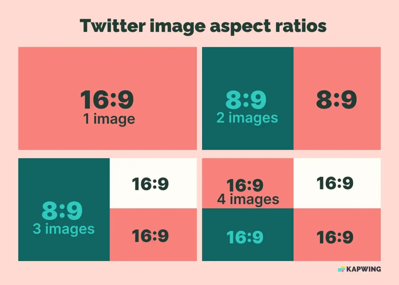 Graphique montrant les ratios d'images Twitter. Il faut recadrer l'image pour optimiser son affichage.
