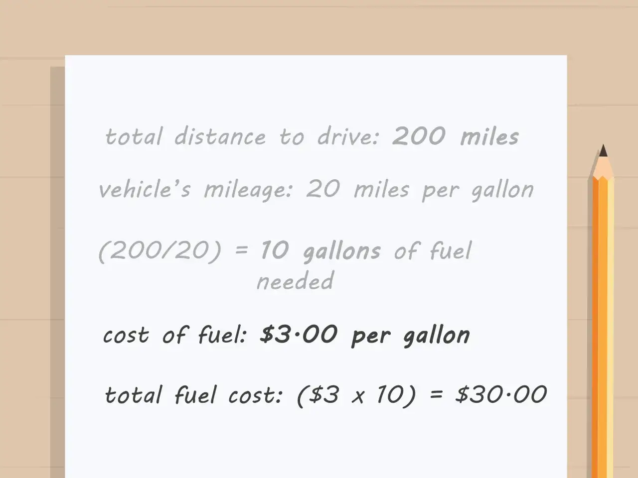 Jak obliczyć spalanie paliwa: 200 mil / 20 mpg = 10 galonów. Koszt 30 USD.