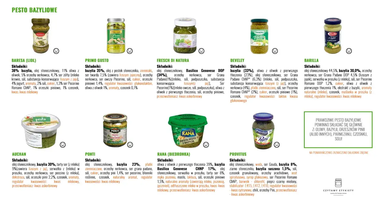 składniki pesto kalorie infografika