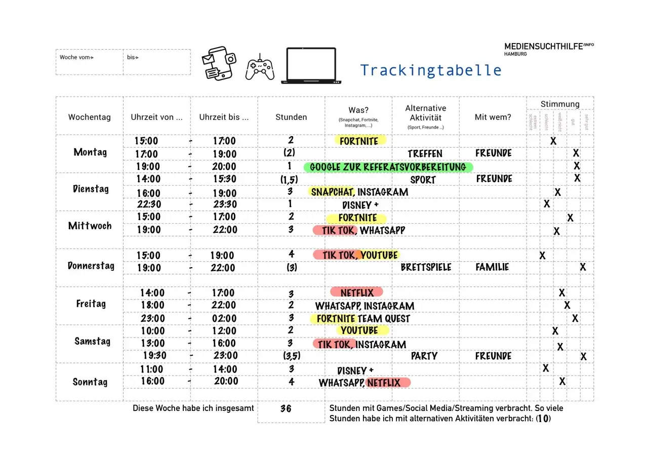 Die Tabelle zeigt die Medienzeit von Kindern, mit Aktivit&auml;ten wie Fortnite, TikTok und Instagram, sowie alternative Besch&auml;ftigungen.