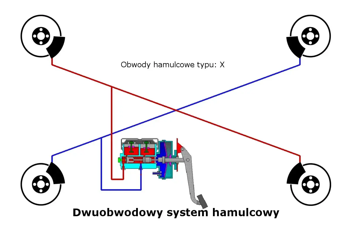 Układ hamulcowy samochodu schemat