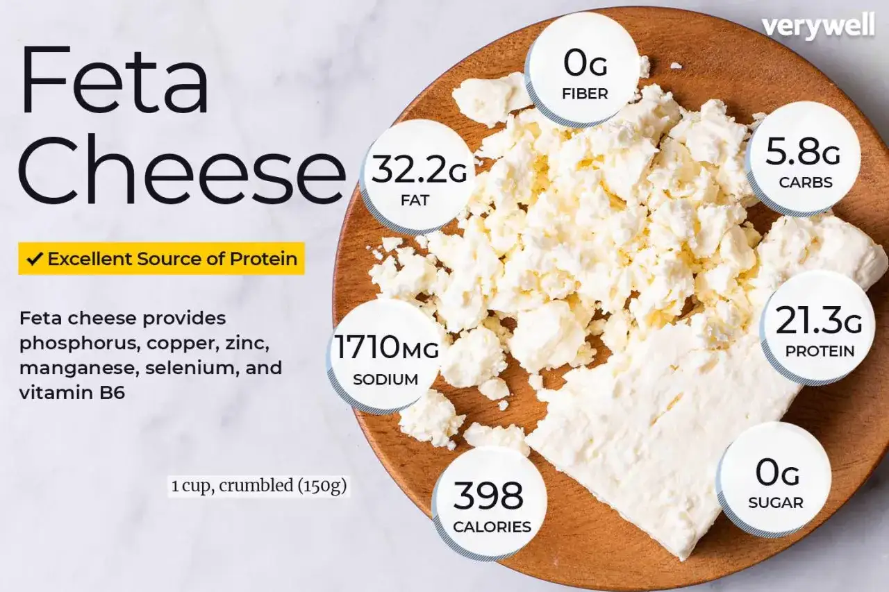 Formaggio feta sbriciolato su un tagliere, con indicazioni nutrizionali. Ottima fonte di proteine: 21.3g di feta proteine per 100g.