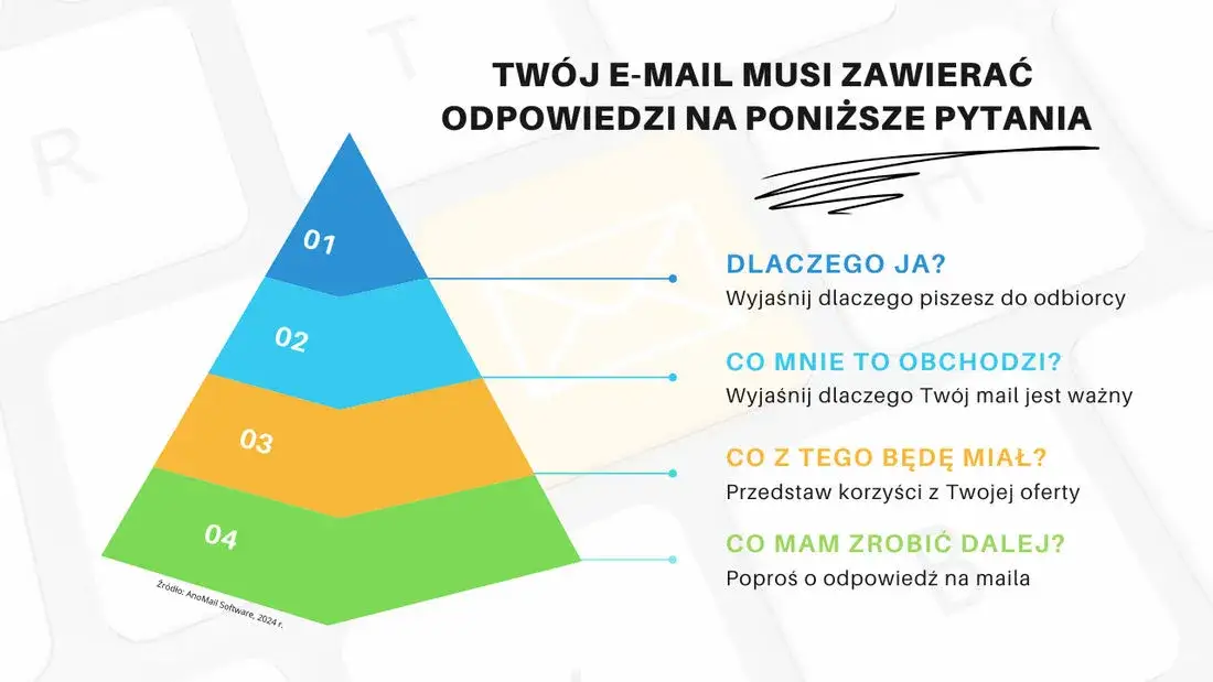 najczęstsze błędy w e-mailach