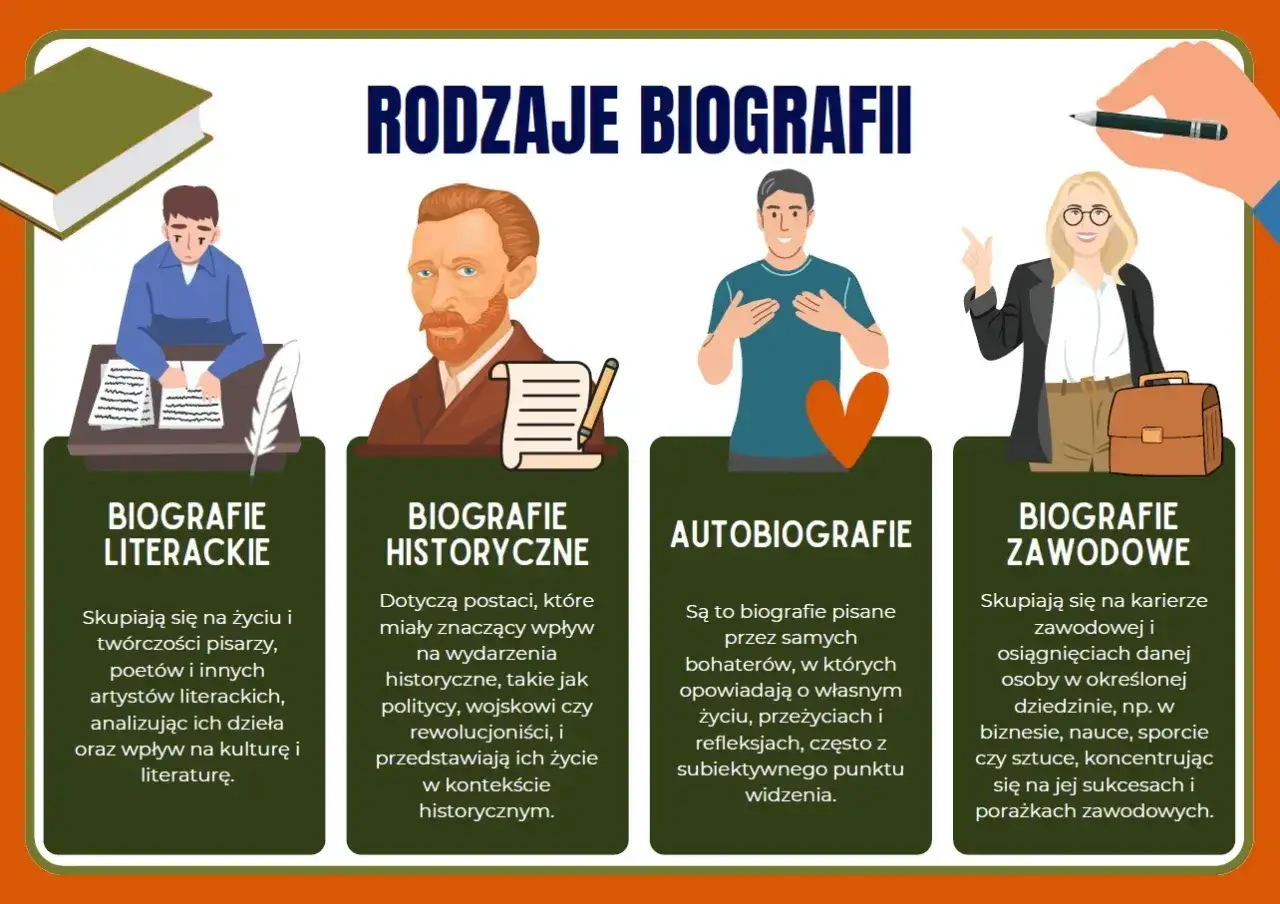 Rodzaje biografii: literackie, historyczne, autobiografie (pisane przez siebie) i zawodowe. Poznaj co to biografia!