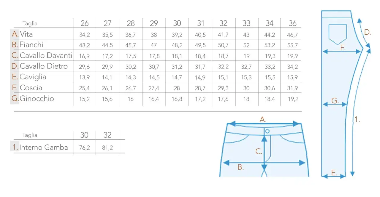 Tabella misure jeans: vita, fianchi, cavallo, coscia, ginocchio. Il tapered fit significato &egrave; una gamba che si restringe verso il basso.
