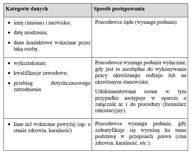 ochrona danych osobowych w rekrutacji RODO