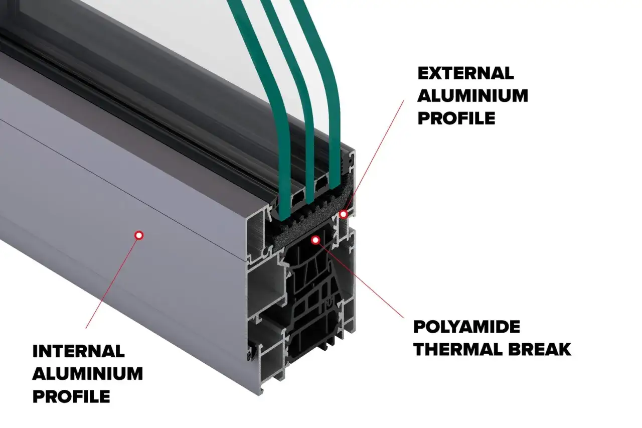 Corte de perfil de ventana con rotura de puente t&eacute;rmico de poliamida, minimizando la conductividad t&eacute;rmica del aluminio.