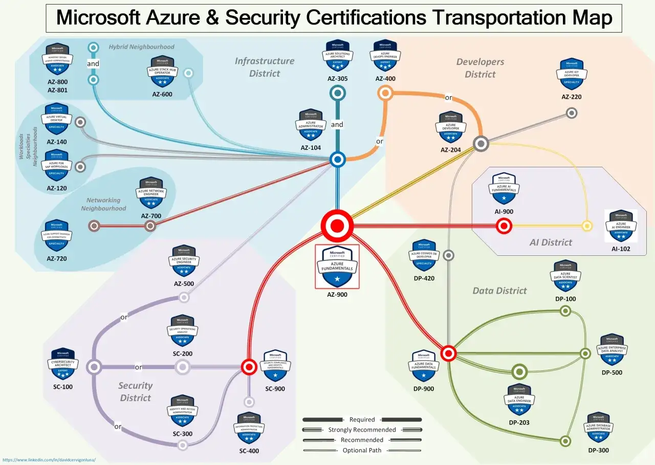 Carte des certifications Microsoft Azure & S&eacute;curit&eacute;. Explorez les parcours pour obtenir votre certification Azure.