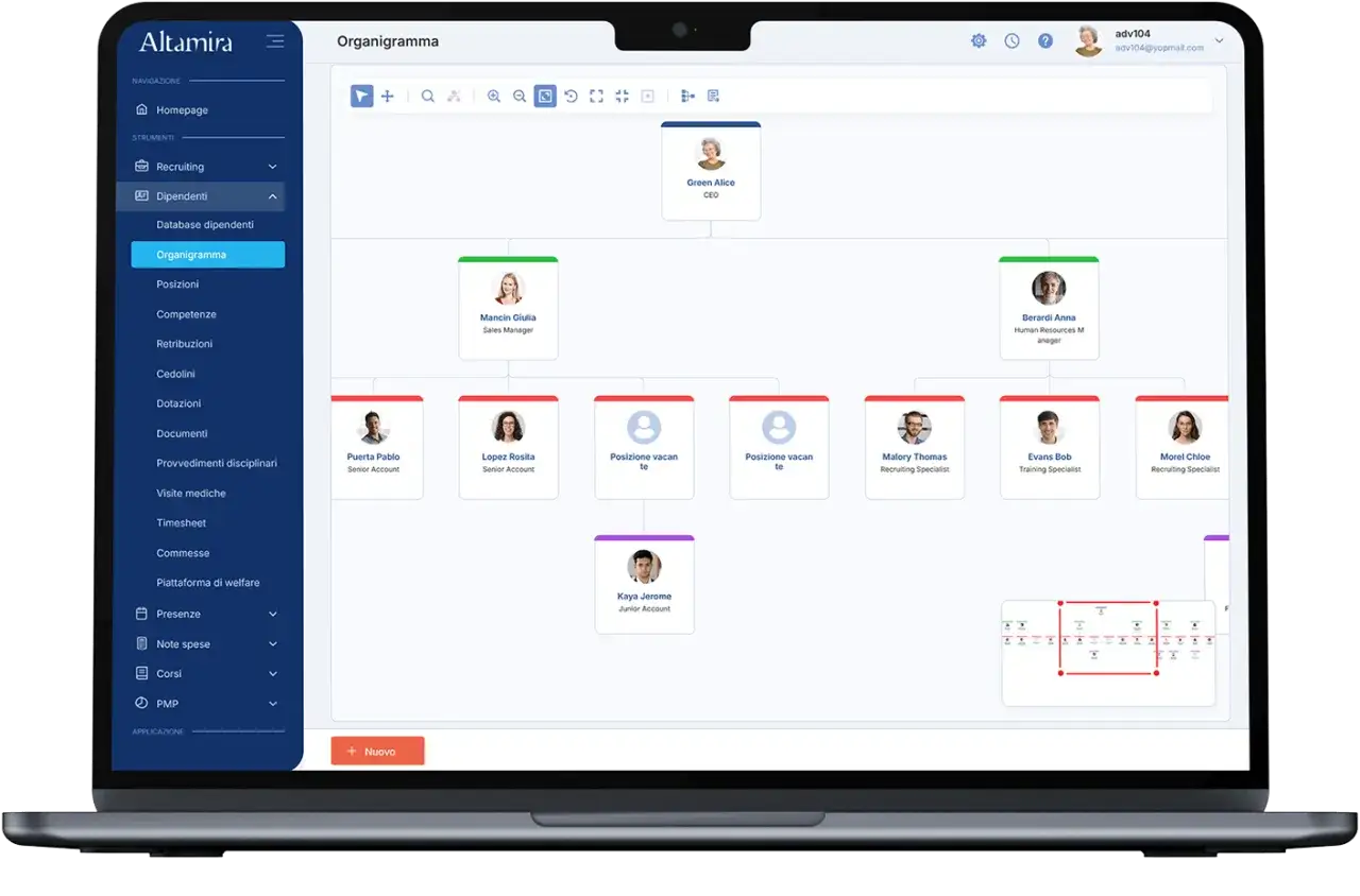 Visualizzazione dell'organigramma aziendale, con la scheda dipendente di Green Alice (CEO) in cima.