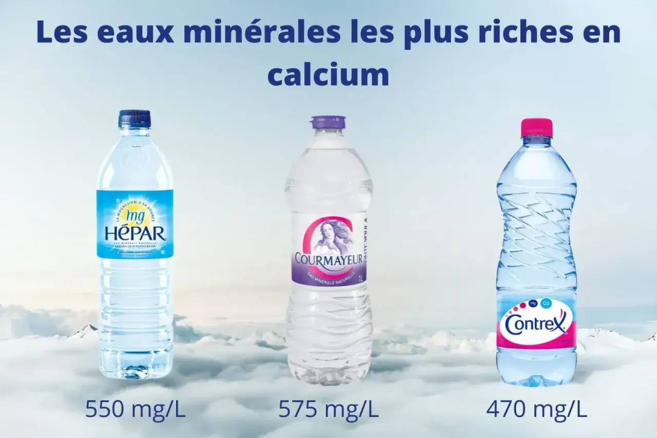 Trois bouteilles d'eau minérale : Hépar, Courmayeur et Contrex, riches en calcium, idéales pour lutter contre l'ostéoporose.