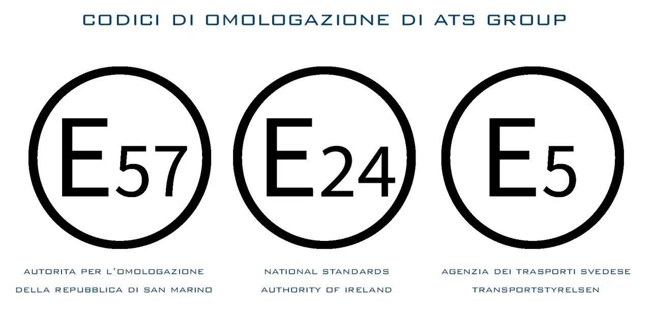 Codici di omologazione E57, E24, E5 per la certificazione casco moto, con indicazioni delle autorit&agrave; di San Marino, Irlanda e Svezia.