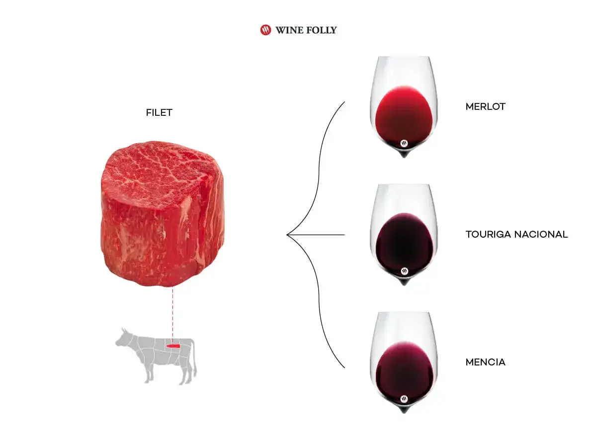 Quel vin servir avec une pierrade de viande ? Un filet de b&oelig;uf s'accompagne bien de Merlot, Touriga Nacional ou Mencia.
