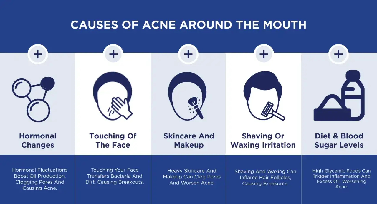 Cause di brufoli intorno alla bocca: ormoni, toccarsi il viso, skincare, rasatura e dieta.