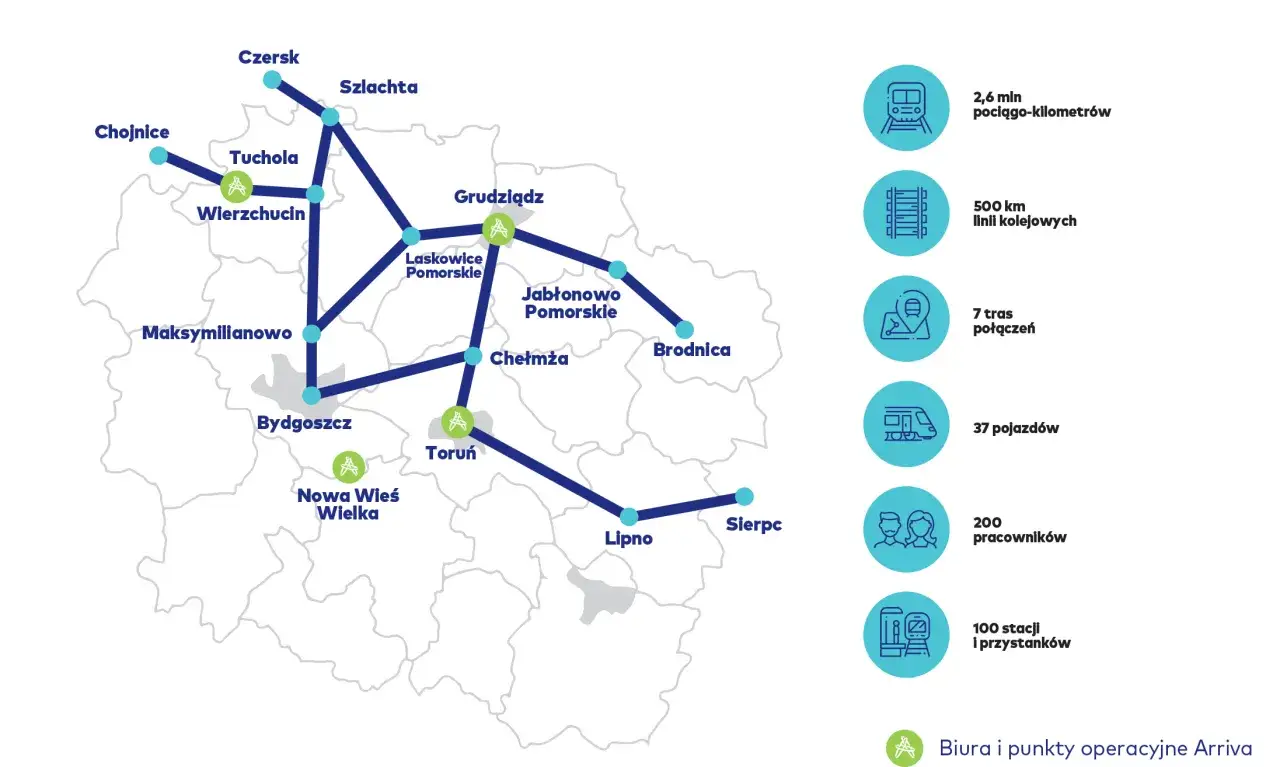Mapa połączeń kolejowych Arriva: Chojnice, Tuchola, Wierzchucin, Maksymilianowo, Bydgoszcz, Toruń, Nowa Wieś Wielka, Czersk, Szlachta, Grudziądz, Laskowice Pomorskie, Jabłonowo Pomorskie, Chełmża, Brodnica, Lipno, Sierpc.