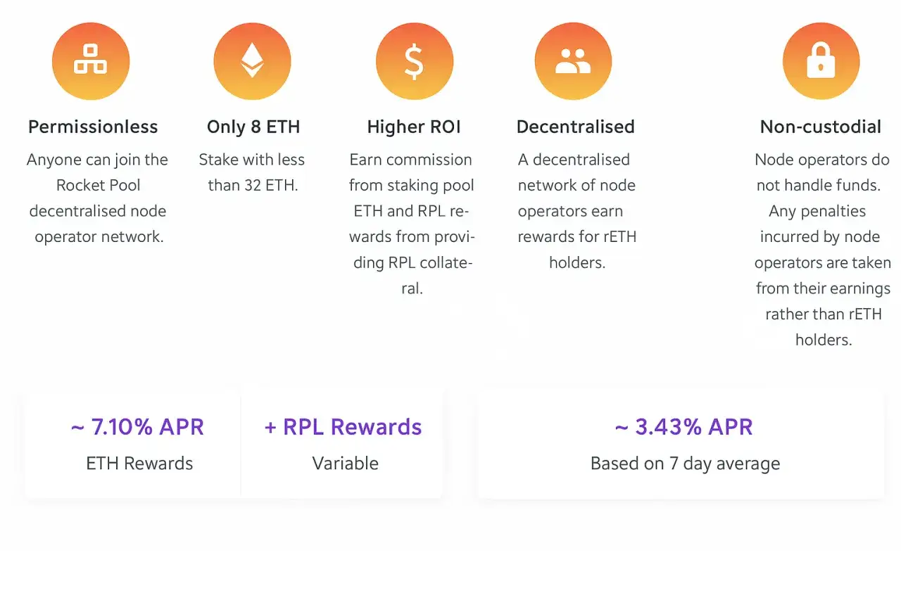 Odkryj korzyści z Rocket Pool: staking Ethereum od 8 ETH, wysokie APR, nagrody RPL i decentralizacja. Twój jaki pool do ethereum.