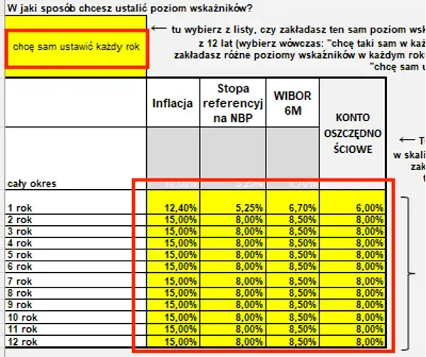 Zdjęcie Gdzie kupić obligacje indeksowane inflacją i uniknąć strat finansowych