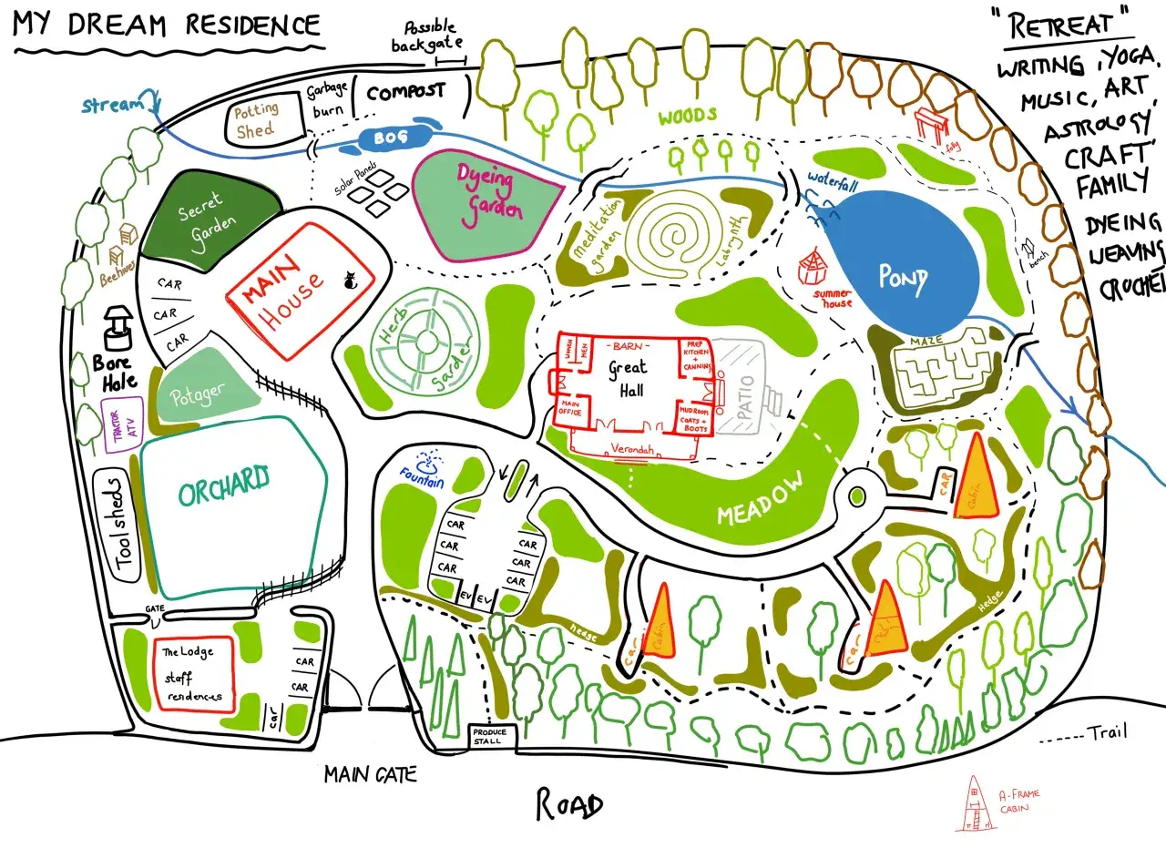 Plan d'une r&eacute;sidence de r&ecirc;ve : maison principale, jardin secret, verger, &eacute;tang, bois, et espaces pour le yoga et l'art. Un r&eacute;cit de voyage imaginaire.