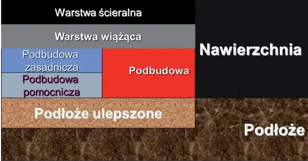 przekrój podbudowy asfaltu