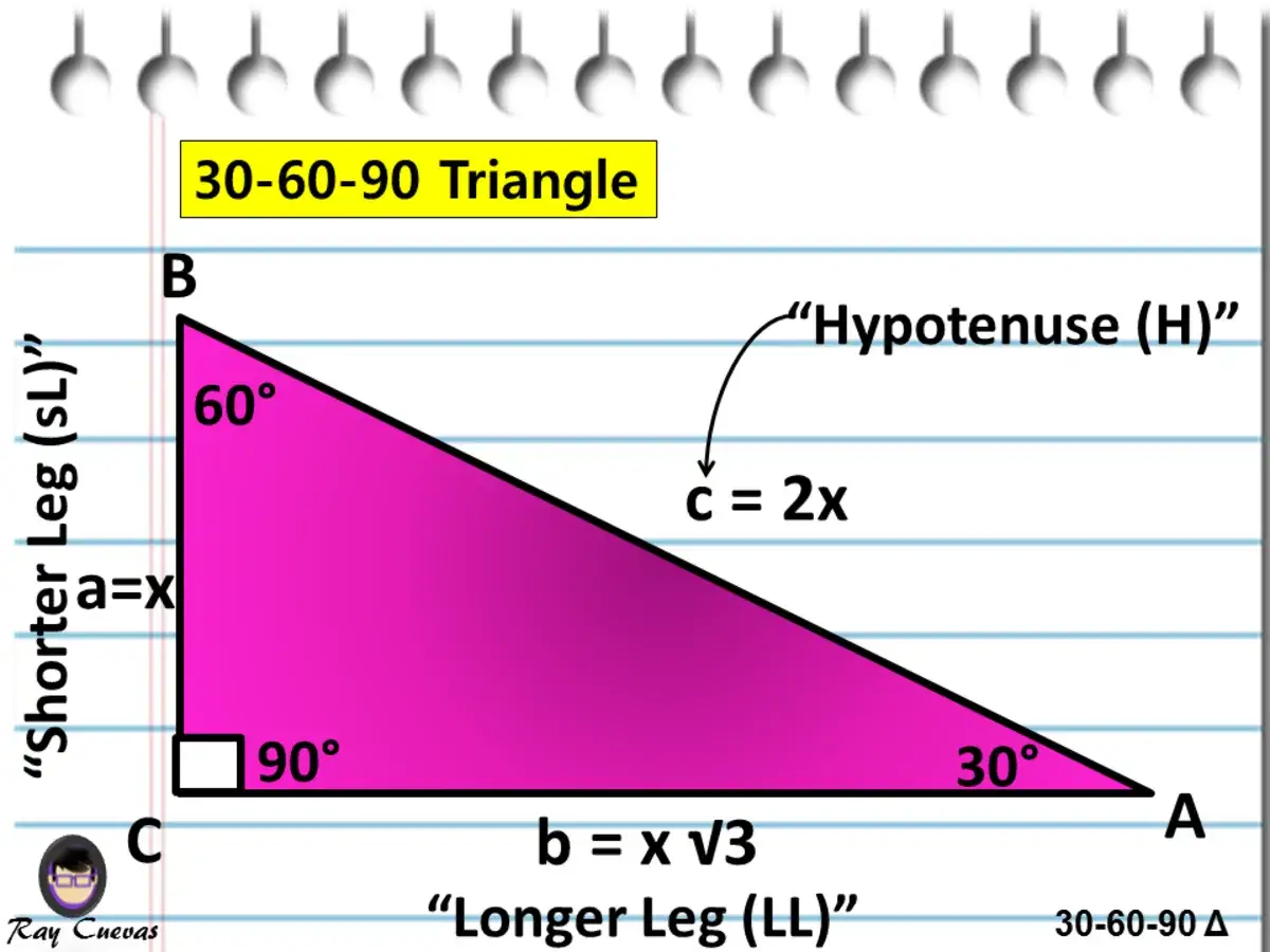 Trójkąt 30 60 90 z zaznaczonymi kątami i bokami: a=x, b=x√3, c=2x.