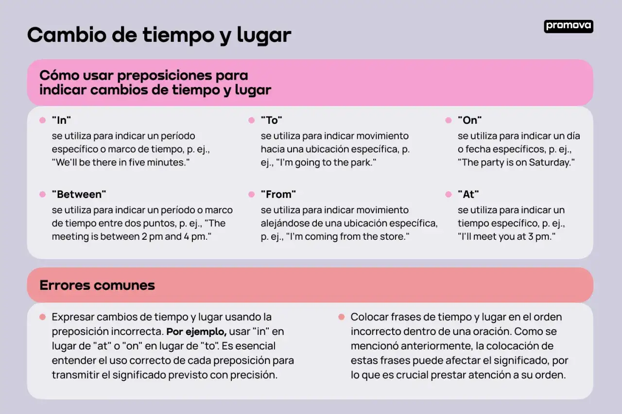 Guía de preposiciones para indicar cambios de tiempo y lugar. Aprende a usar