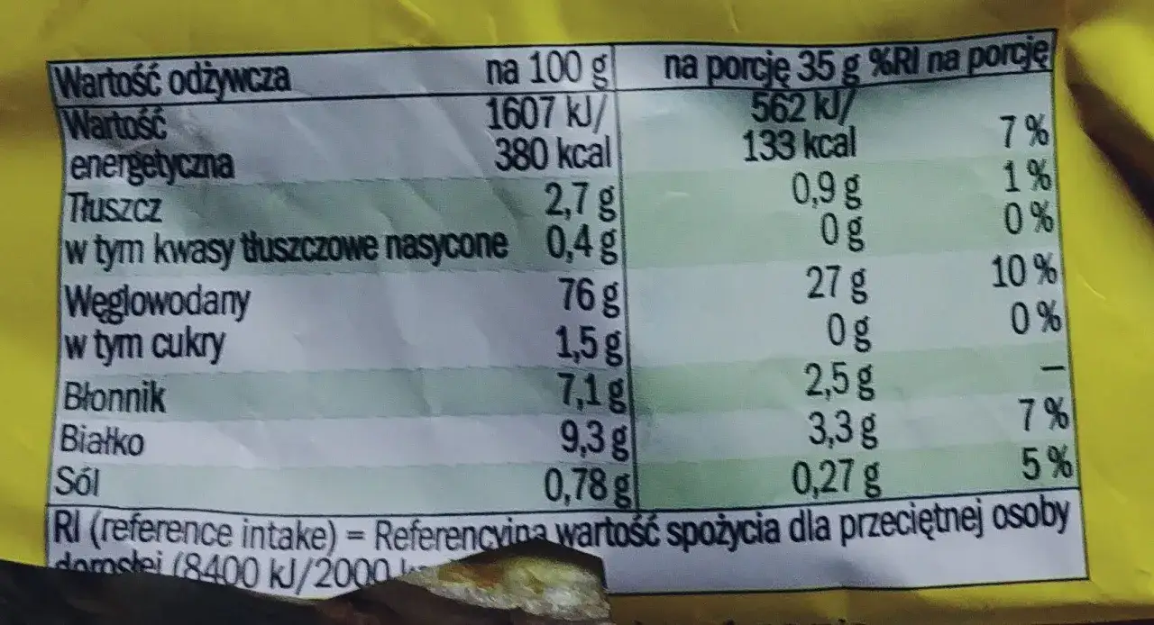 Tabela wartości odżywczych wafli kukurydzianych: 133 kcal, 0,9g tłuszczu, 27g węglowodanów, 2,5g błonnika na porcję. Czy wafle kukurydziane są zdrowe?