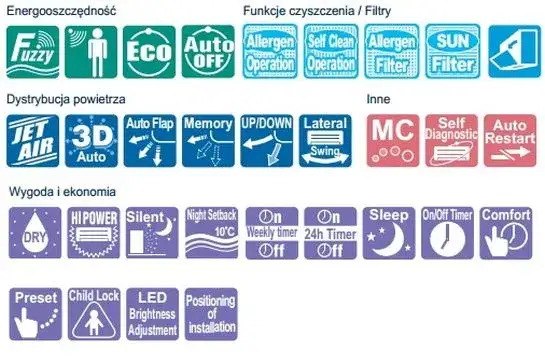 Klimatyzator funkcje energooszczędność