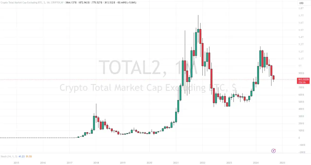 trendy na rynku kryptowalut 2024 2025