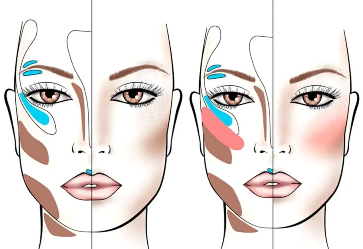 Schema contouring viso: due met&agrave; di un volto femminile mostrano diverse tecniche di makeup per scolpire i lineamenti, con aree evidenziate per ombre, luci e blush.