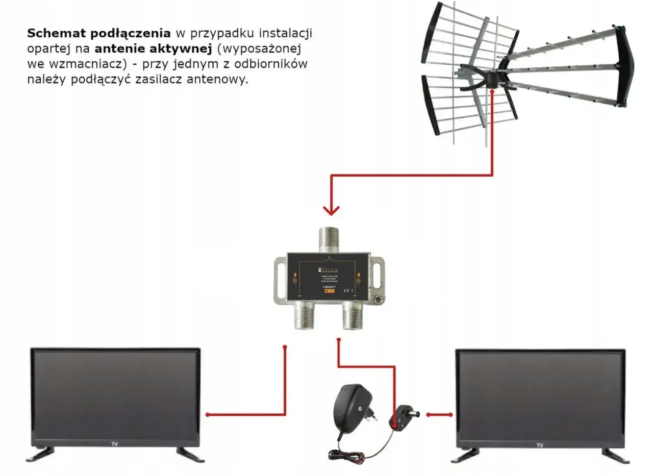 Schemat pokazuje, jak podłączyć rozdzielacz antenowy do anteny aktywnej i dwóch telewizorów. Zasilacz podłączamy do jednego z odbiorników.
