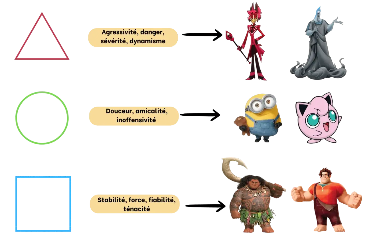 Le style art associe formes et personnages : triangle/diable, cercle/Minion, carré/Maui.
