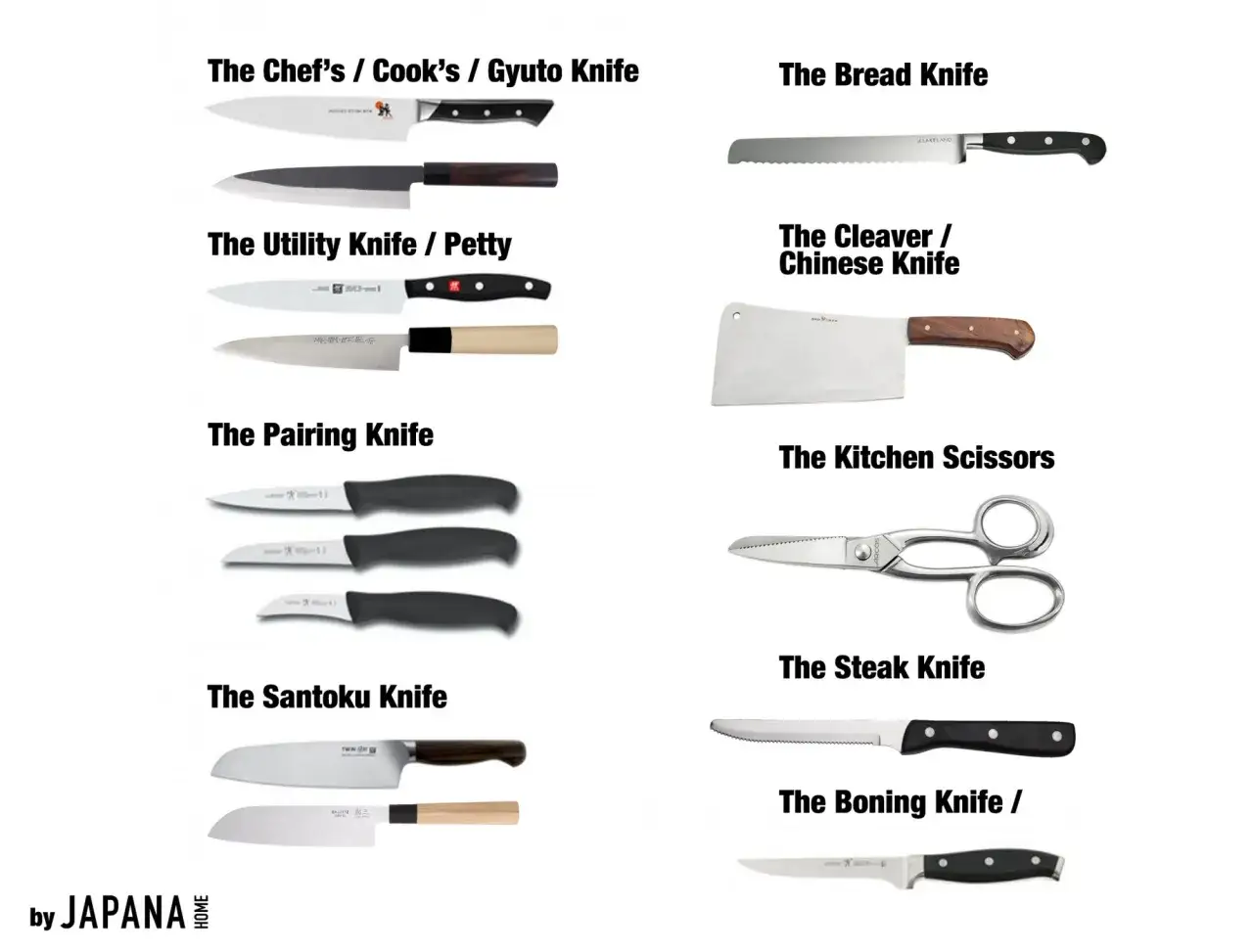 En samling köksknivar, inklusive en gyuto, brödkniv och santokukniv, som visar olika typer av den bästa japanska kniven.