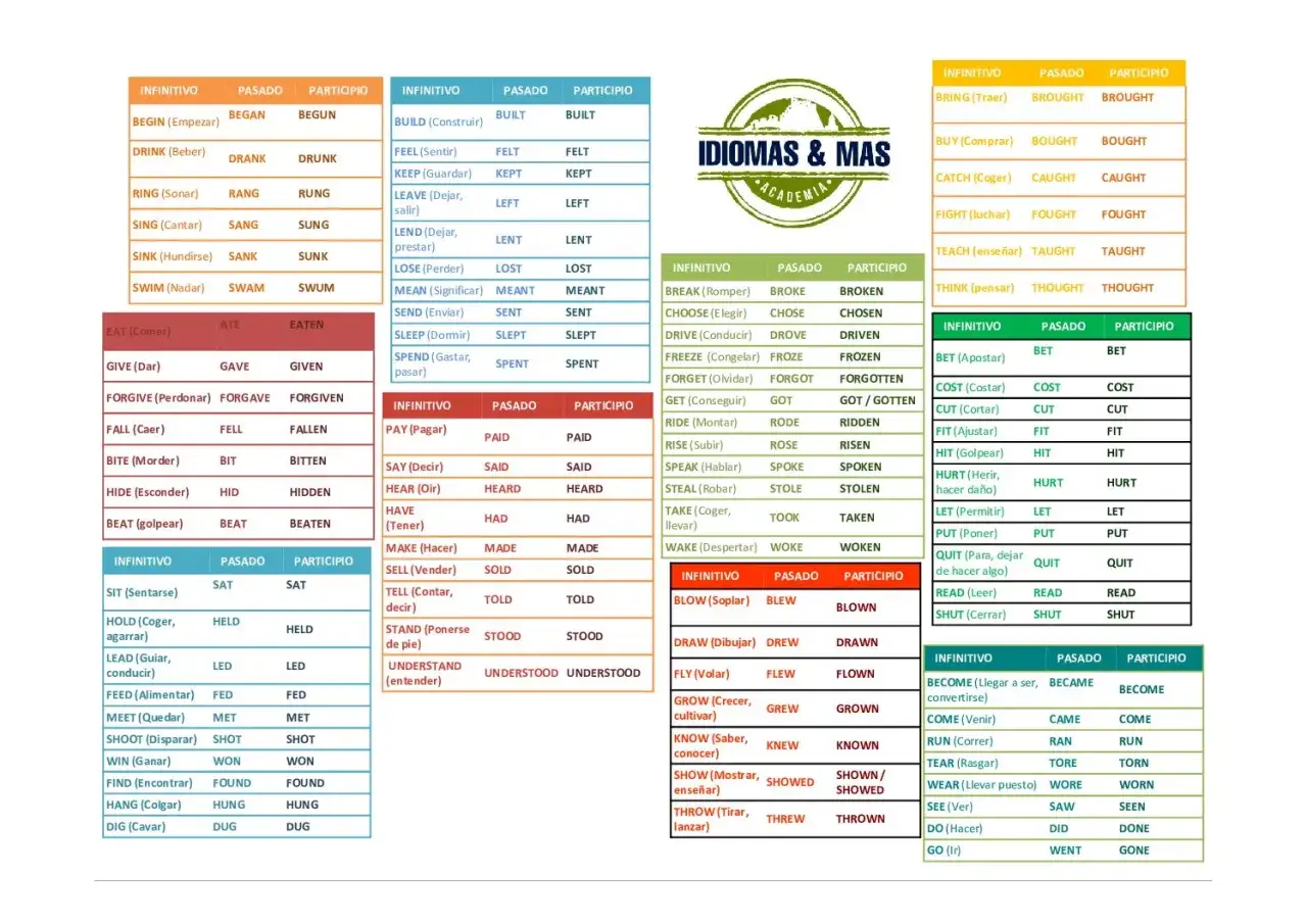 Lista de verbos irregulares en ingl&eacute;s. &iquest;Cu&aacute;ntos verbos irregulares hay en ingl&eacute;s? La imagen muestra muchos, &iexcl;pero no todos!