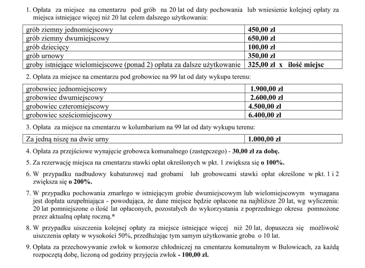 Opłata za miejsce na cmentarzu 20 lat